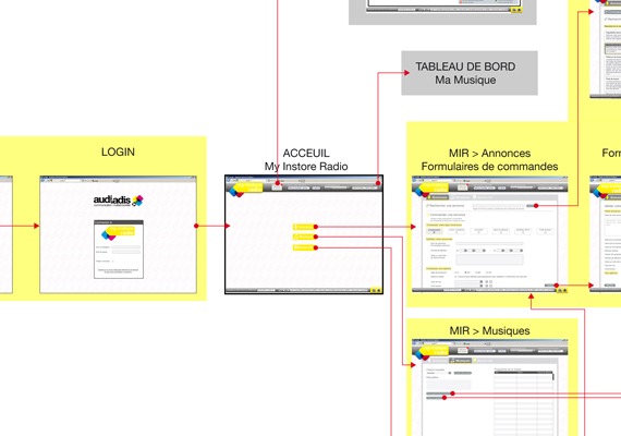 Design de l'expérience utilisateur et interface de l'AG2S d'Audiadis SA.